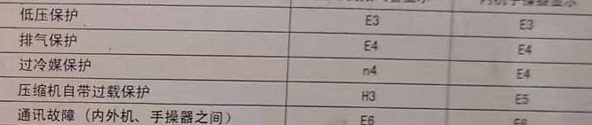 寿县空调电话在哪里找